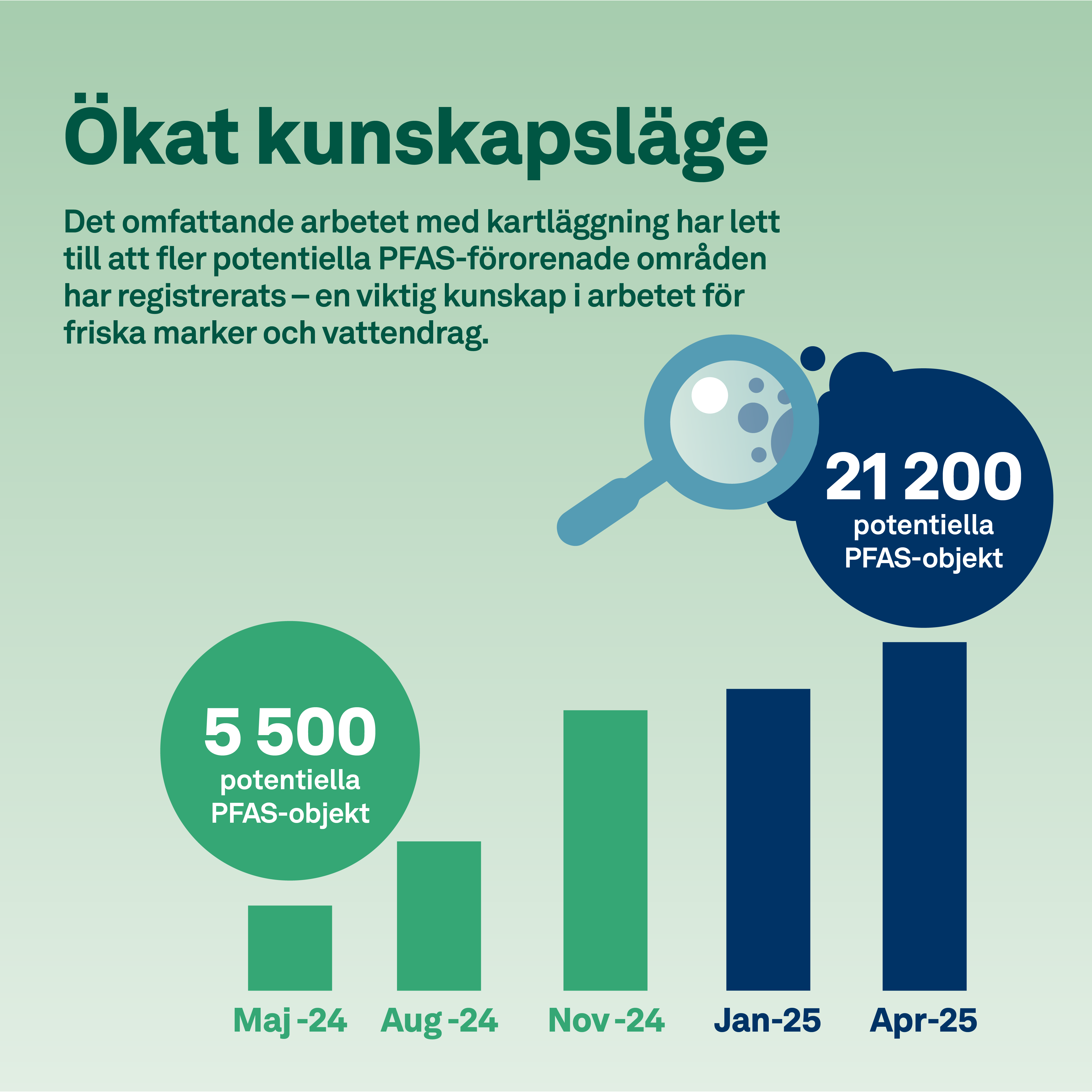 Illustratör: Make Your Mark infografik-ebh-kunskapslage-2024.png