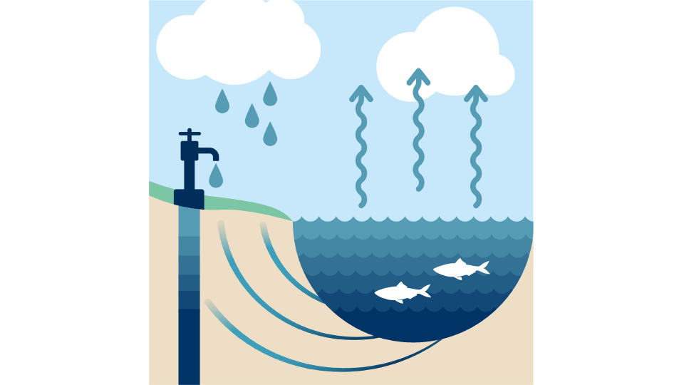 Fotograf: Naturvårdsverket Illustration Yt- och grundvatten