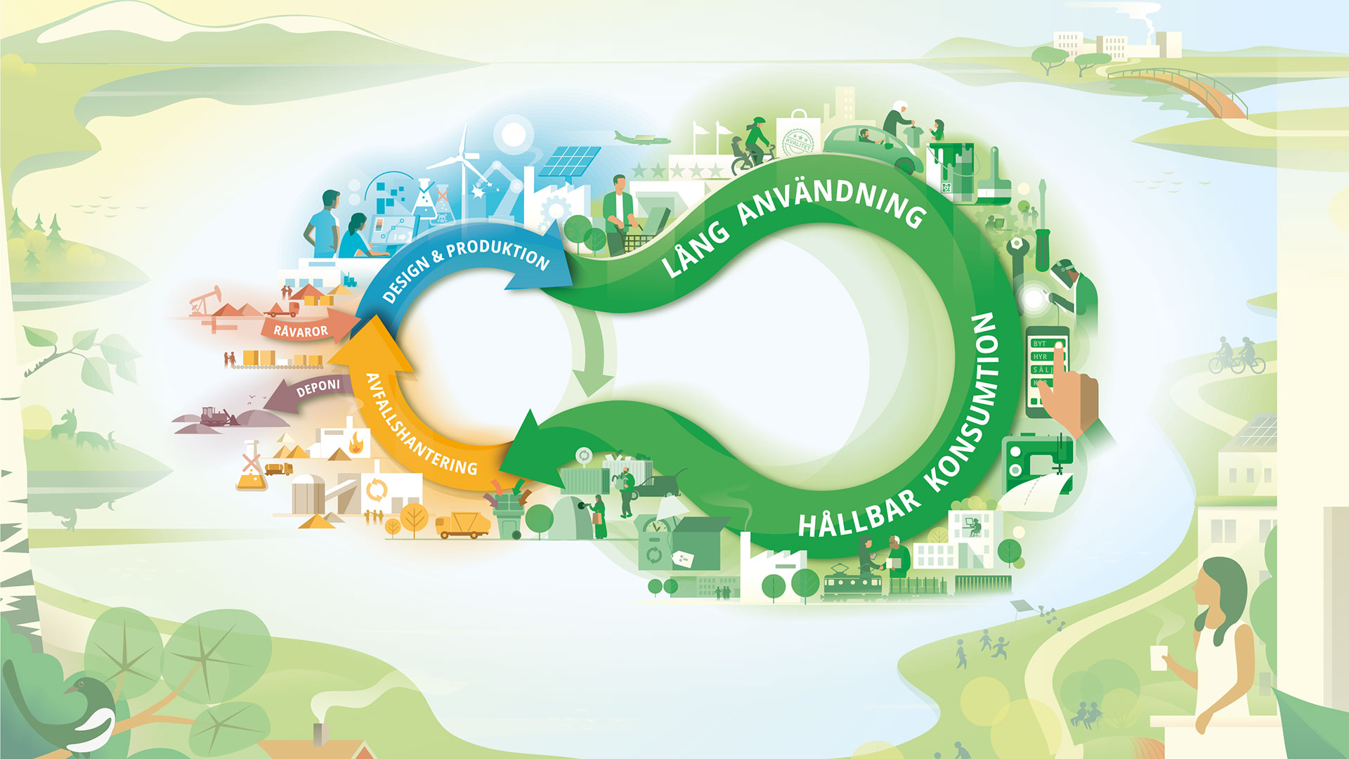 Illustratör: Naturvårdsverket Figur textil värdekedja