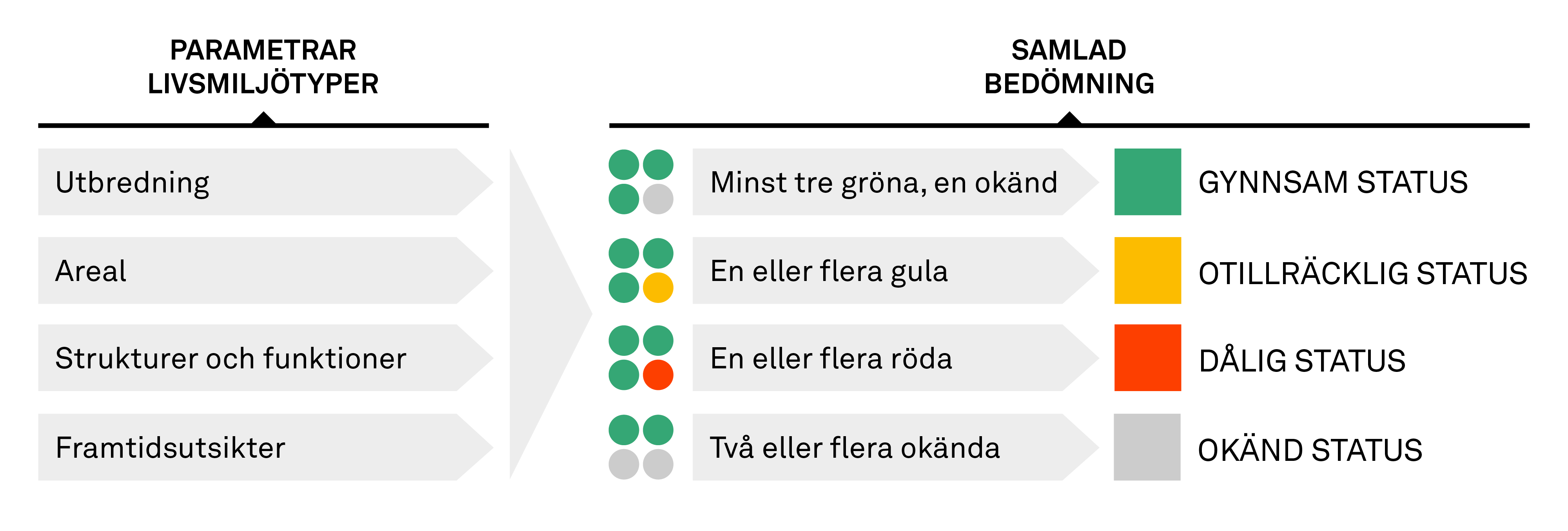 Bedömningsgrunder livsmiljötyper