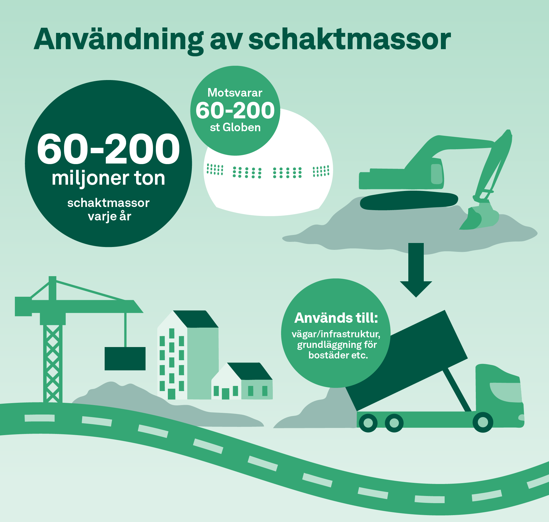 Illustratör: Naturvårdsverket infografik_schaktmassor_PNG.png