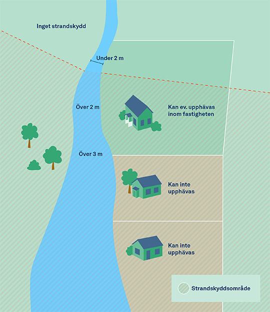 Illustratör: Make your mark strandskydd_upphavning_illustration.jpg