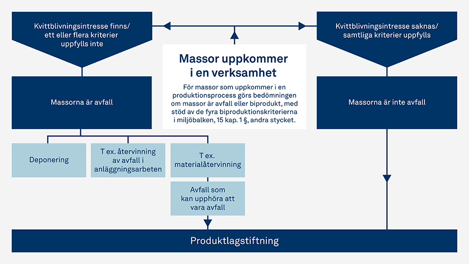 Illustratör: Make your mark illustration-massor-produktionsprocess-960x540.png