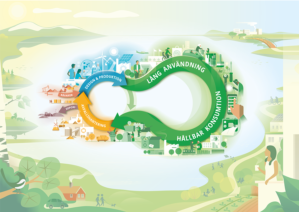 Illustratör: Studio Flygar illustration-hallbar-cirkular-ekonomi-studio-flygar.png