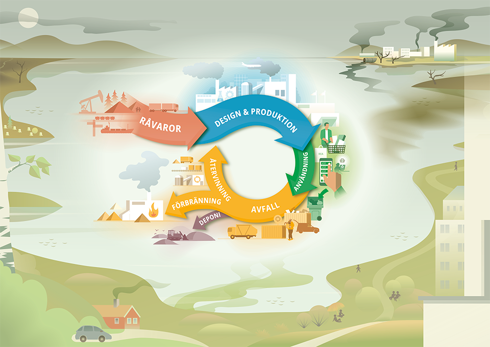 Illustratör: Studio Flygar illustration-nulage-cirkular-ekonomi-studio-flygar.png