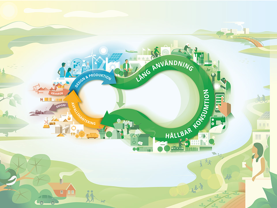 Illustratör: Studio Flygar Illustration som visar visionen för en hållbar cirkulär ekonomi